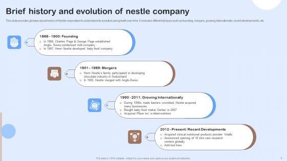 Nestle_Performance_Management_Report_Ppt_PowerPoint_Presentation_Complete_Deck_With_Slides_Slide_7.jpg