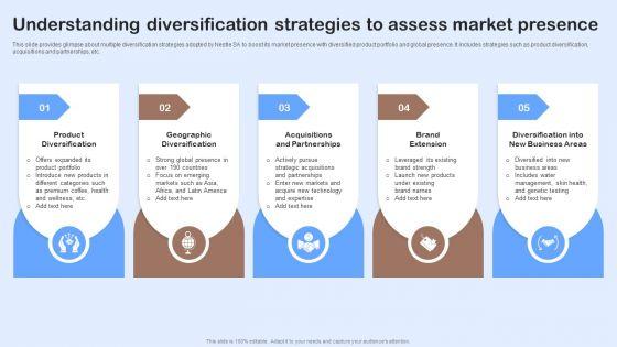 Nestle_Performance_Management_Report_Understanding_Diversification_Strategies_To_Assess_Information_PDF_Slide_1.jpg