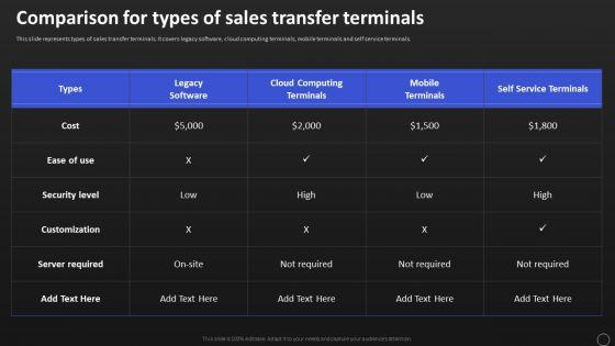 Net_Banking_Channel_And_Service_Management_Comparison_For_Types_Of_Sales_Transfer_Terminals_Themes_PDF_Slide_1.jpg