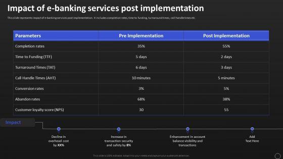 Net Banking Channel And Service Management Impact Of E Banking Services Post Implementation Rules PDF Net Banking Channel And Service Management Impact Of E Banking Services Post Implementation Rules PDF