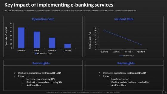 Net_Banking_Channel_And_Service_Management_Key_Impact_Of_Implementing_E_Banking_Services_Clipart_PDF_Slide_1.jpg