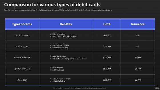 Net_Banking_Channel_And_Service_Management_Ppt_PowerPoint_Presentation_Complete_With_Slides_Slide_26.jpg