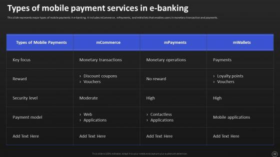 Net_Banking_Channel_And_Service_Management_Ppt_PowerPoint_Presentation_Complete_With_Slides_Slide_32.jpg