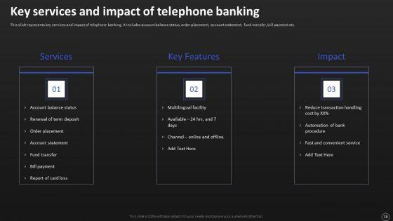 Net_Banking_Channel_And_Service_Management_Ppt_PowerPoint_Presentation_Complete_With_Slides_Slide_38.jpg