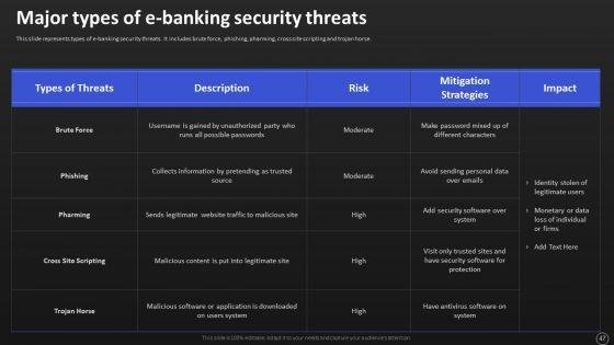 Net_Banking_Channel_And_Service_Management_Ppt_PowerPoint_Presentation_Complete_With_Slides_Slide_47.jpg