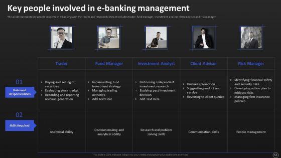Net_Banking_Channel_And_Service_Management_Ppt_PowerPoint_Presentation_Complete_With_Slides_Slide_53.jpg