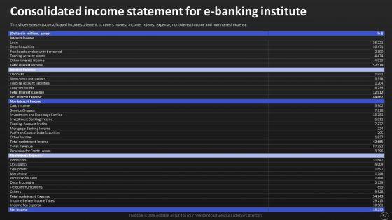 Net_Banking_Channel_And_Service_Management_Ppt_PowerPoint_Presentation_Complete_With_Slides_Slide_57.jpg