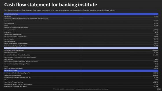 Net_Banking_Channel_And_Service_Management_Ppt_PowerPoint_Presentation_Complete_With_Slides_Slide_59.jpg