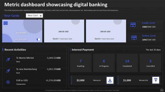 Net_Banking_Channel_And_Service_Management_Ppt_PowerPoint_Presentation_Complete_With_Slides_Slide_64.jpg