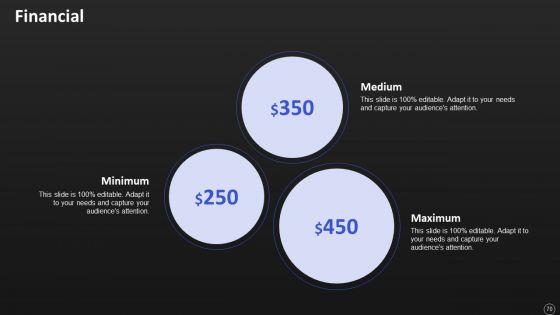Net_Banking_Channel_And_Service_Management_Ppt_PowerPoint_Presentation_Complete_With_Slides_Slide_70.jpg