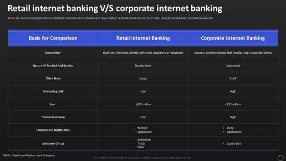 Net_Banking_Channel_And_Service_Management_Retail_Internet_Banking_V_S_Corporate_Internet_Banking_Structure_PDF_Slide_1.jpg