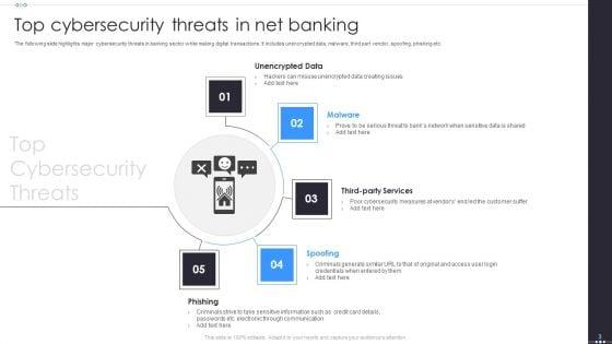 Net_Banking_Ppt_PowerPoint_Presentation_Complete_With_Slides_Slide_3.jpg