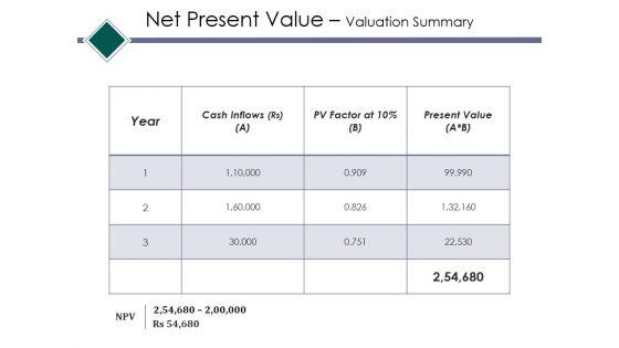 Net_Present_Value_Valuation_Summary_Ppt_PowerPoint_Presentation_Show_Model_Slide_1.jpg