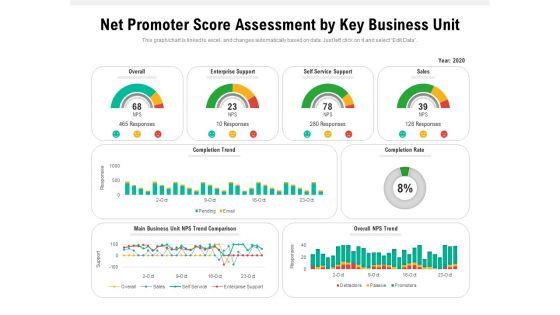 Net_Promoter_Score_Assessment_By_Key_Business_Unit_Ppt_PowerPoint_Presentation_File_Format_Ideas_PDF_Slide_1.jpg