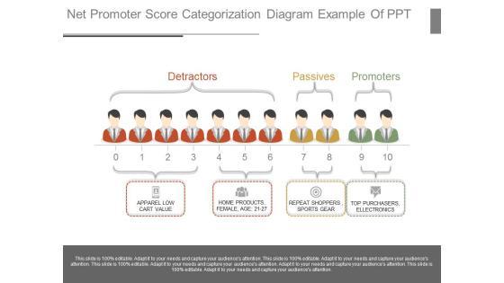 Net Promoter Score Categorization Diagram Example Of Ppt Net Promoter Score Categorization Diagram Example Of Ppt