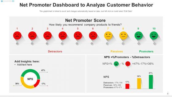 Net_Promoter_Score_Dashboard_Analyze_Ppt_PowerPoint_Presentation_Complete_Deck_With_Slides_Slide_6.jpg
