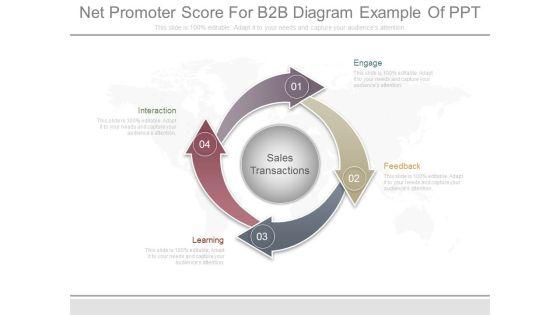 Net Promoter Score For B2B Diagram Example Of Ppt Net Promoter Score For B2B Diagram Example Of Ppt