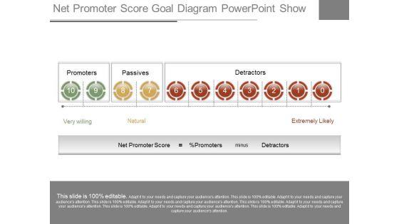 Net_Promoter_Score_Goal_Diagram_Powerpoint_Show_1.jpg
