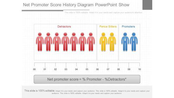 Net_Promoter_Score_History_Diagram_Powerpoint_Show_1.jpg