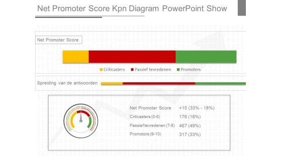 Net_Promoter_Score_Kpn_Diagram_Powerpoint_Show_1.jpg
