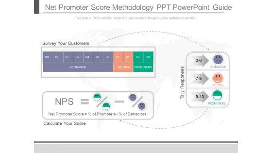 Net_Promoter_Score_Methodology_Ppt_Powerpoint_Guide_1.jpg