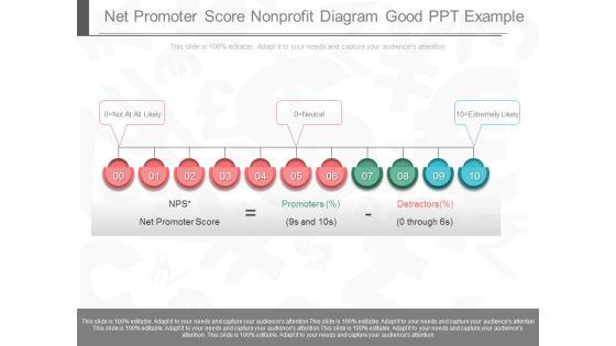 Net Promoter Score Nonprofit Diagram Good Ppt Example Net Promoter Score Nonprofit Diagram Good Ppt Example