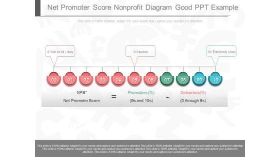 Net_Promoter_Score_Nonprofit_Diagram_Good_Ppt_Example_1.jpg