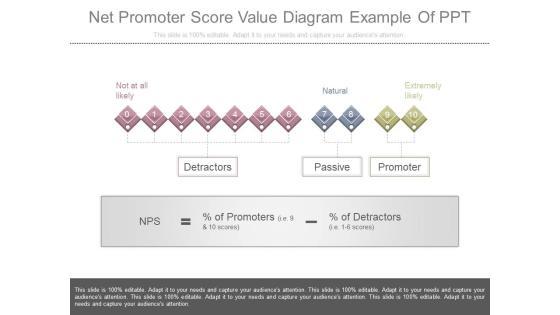Net Promoter Score Value Diagram Example Of Ppt Net Promoter Score Value Diagram Example Of Ppt