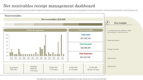 Net_Receivables_Receipt_Management_Dashboard_Information_PDF_Slide_1.jpg