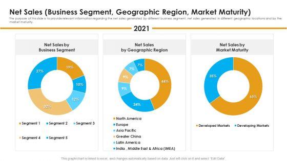 Net_Sales_Business_Segment_Geographic_Region_Market_Maturity_Information_PDF_Slide_1.jpg