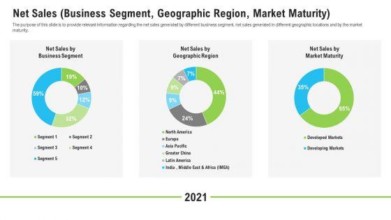 Net_Sales_Business_Segment_Geographic_Region_Market_Maturity_Ppt_Outline_Influencers_PDF_Slide_1.jpg