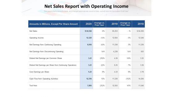 Net_Sales_Report_With_Operating_Income_Ppt_PowerPoint_Presentation_Inspiration_Backgrounds_PDF_Slide_1.jpg