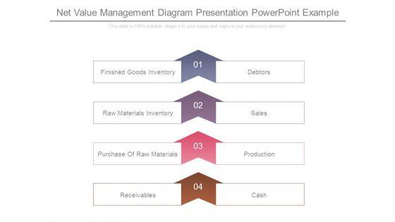 Net_Value_Management_Diagram_Presentation_Powerpoint_Example_1.jpg