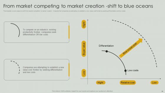 Netflix_Blue_Ocean_Technique_Ppt_PowerPoint_Presentation_Complete_Deck_With_Slides_Slide_10.jpg