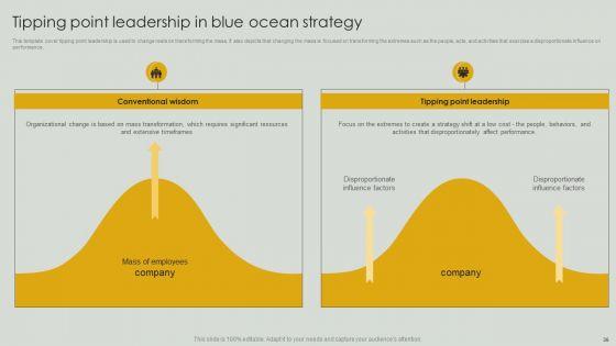 Netflix_Blue_Ocean_Technique_Ppt_PowerPoint_Presentation_Complete_Deck_With_Slides_Slide_36.jpg