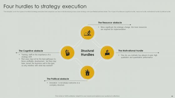Netflix_Blue_Ocean_Technique_Ppt_PowerPoint_Presentation_Complete_Deck_With_Slides_Slide_46.jpg