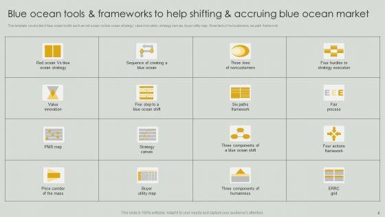 Netflix_Blue_Ocean_Technique_Ppt_PowerPoint_Presentation_Complete_Deck_With_Slides_Slide_8.jpg