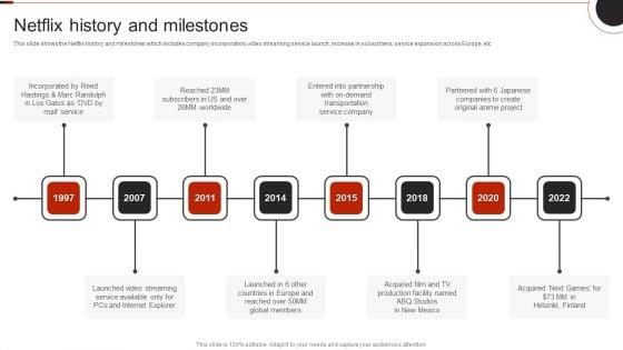 Netflix_Company_Outline_Netflix_History_And_Milestones_Slides_PDF_Slide_1.jpg