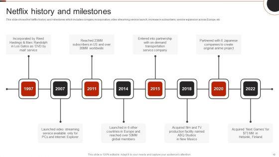 Netflix_Company_Outline_Ppt_PowerPoint_Presentation_Complete_Deck_With_Slides_Slide_10.jpg