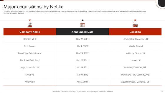 Netflix_Company_Outline_Ppt_PowerPoint_Presentation_Complete_Deck_With_Slides_Slide_20.jpg
