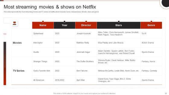 Netflix_Company_Outline_Ppt_PowerPoint_Presentation_Complete_Deck_With_Slides_Slide_22.jpg