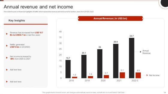 Netflix_Company_Outline_Ppt_PowerPoint_Presentation_Complete_Deck_With_Slides_Slide_24.jpg
