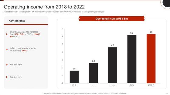 Netflix_Company_Outline_Ppt_PowerPoint_Presentation_Complete_Deck_With_Slides_Slide_25.jpg