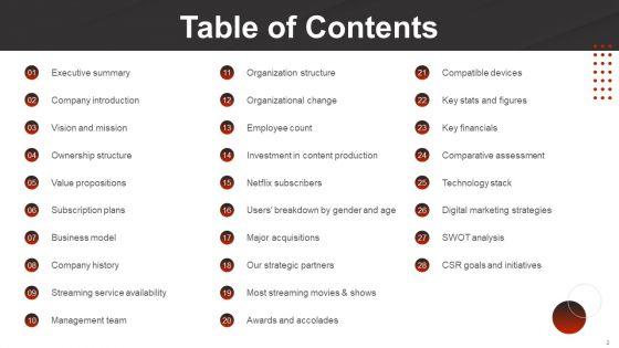 Netflix_Company_Outline_Ppt_PowerPoint_Presentation_Complete_Deck_With_Slides_Slide_2.jpg