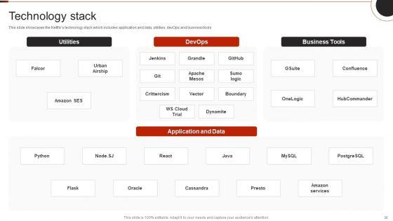 Netflix_Company_Outline_Ppt_PowerPoint_Presentation_Complete_Deck_With_Slides_Slide_30.jpg