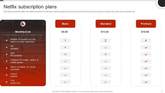 Netflix_Company_Outline_Ppt_PowerPoint_Presentation_Complete_Deck_With_Slides_Slide_9.jpg