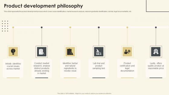Netsurf_Business_Profile_Product_Development_Philosophy_Ppt_Slides_Example_Introduction_PDF_Slide_1.jpg