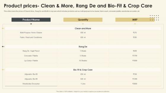Netsurf_Business_Profile_Product_Prices_Clean_And_More_Rang_De_And_Bio_Fit_Brochure_PDF_Slide_1.jpg