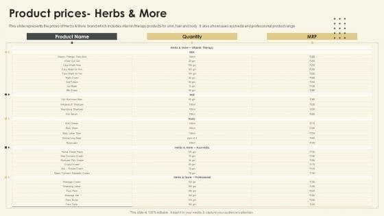 Netsurf_Business_Profile_Product_Prices_Herbs_And_More_Ppt_Pictures_Template_PDF_Slide_1.jpg