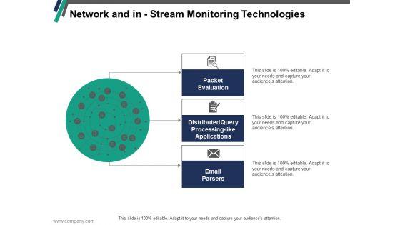 Network_And_In_Stream_Monitoring_Technologies_Ppt_PowerPoint_Presentation_Summary_Gallery_Slide_1.jpg